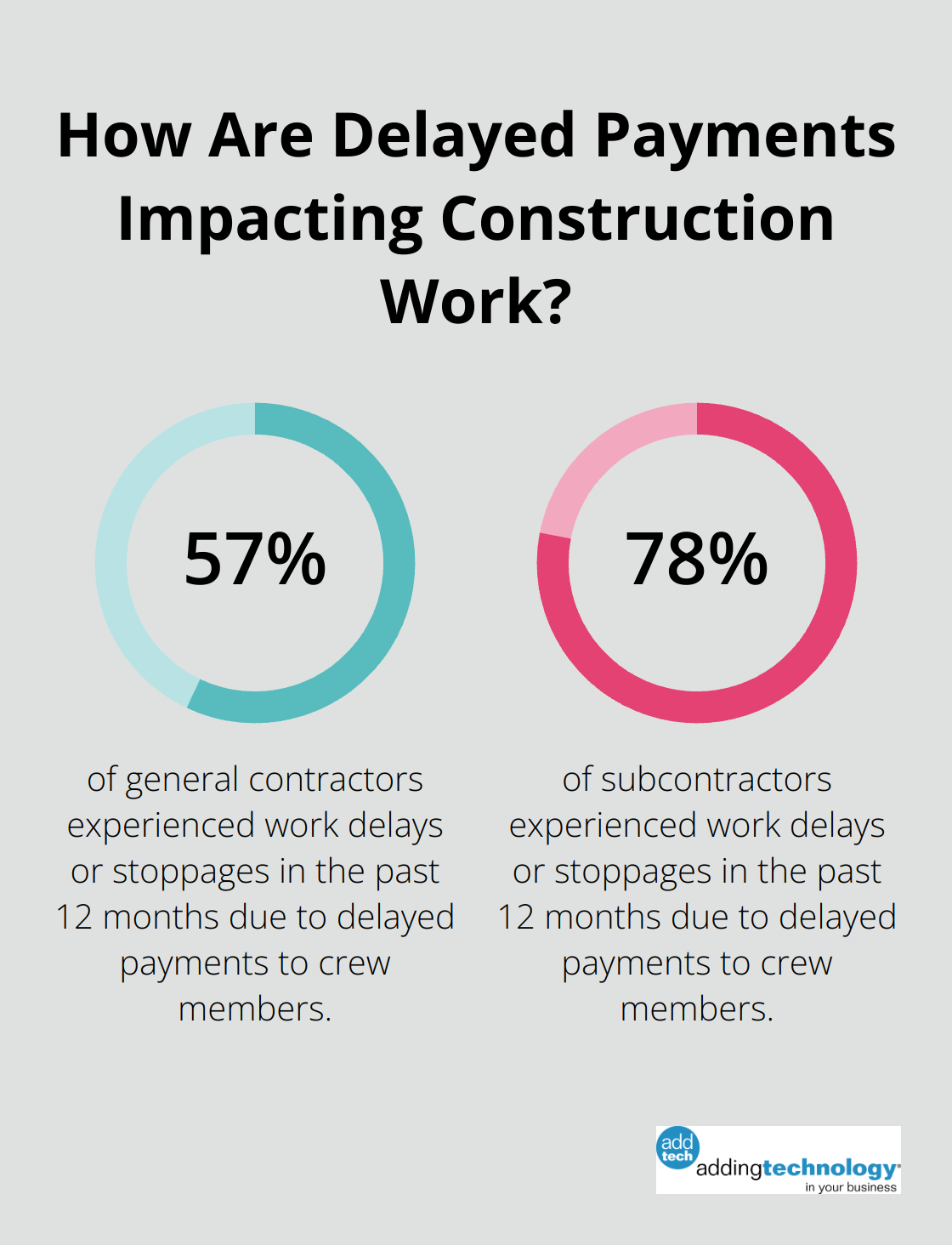 Infographic: How Are Delayed Payments Impacting Construction Work?