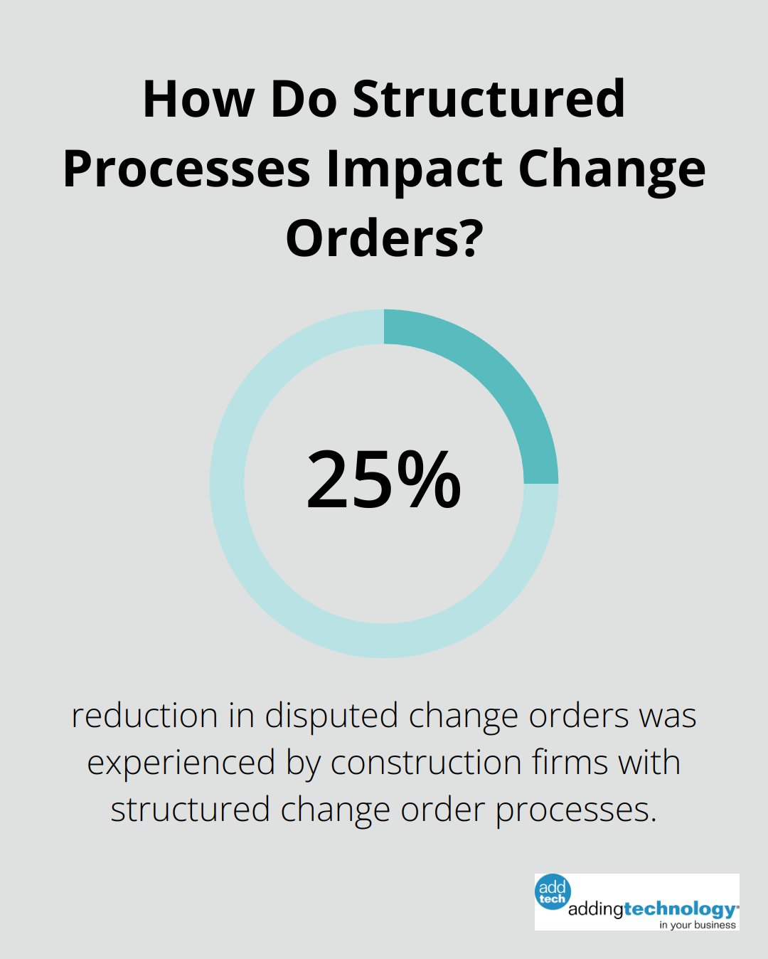 Infographic: How Do Structured Processes Impact Change Orders? - accounting for construction company