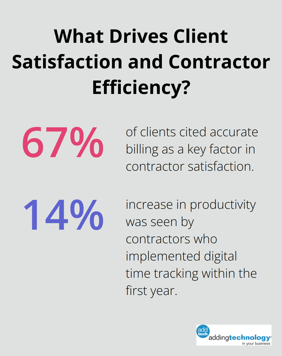 Infographic: What Drives Client Satisfaction and Contractor Efficiency? - construction time cards