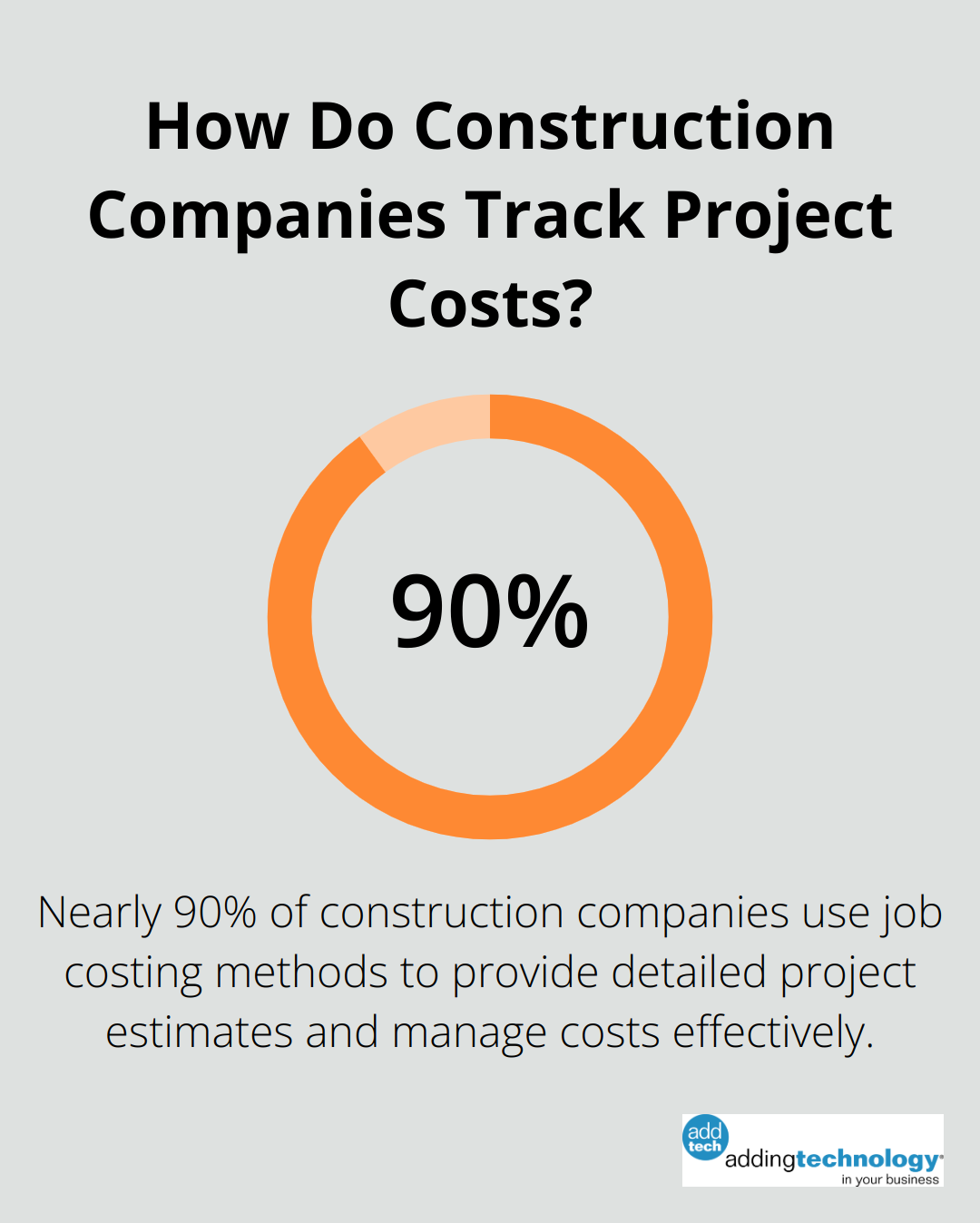 Infographic: How Do Construction Companies Track Project Costs?