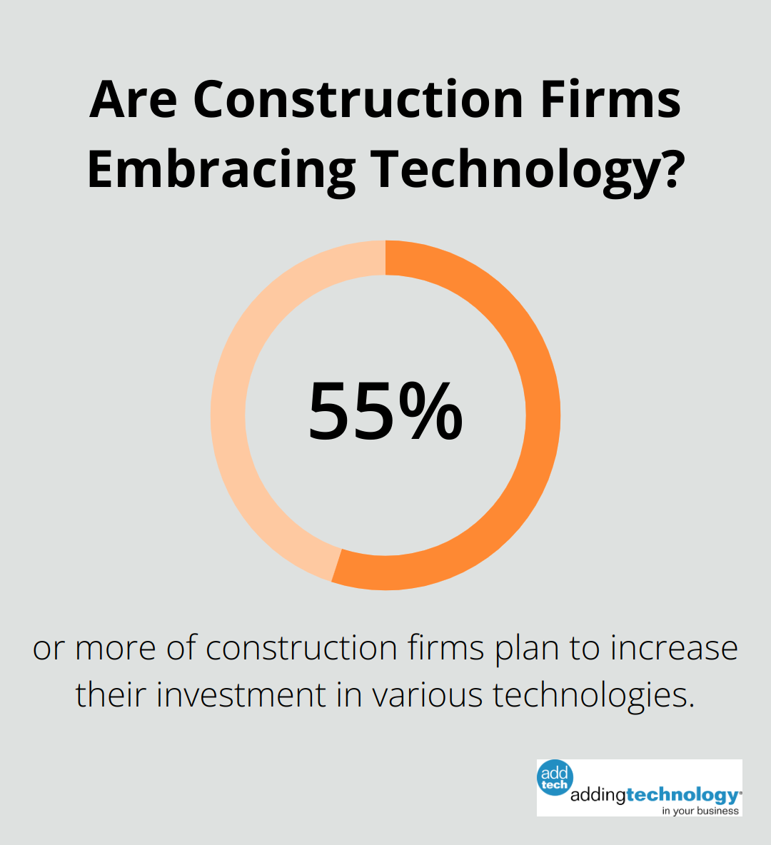 Infographic: Are Construction Firms Embracing Technology? - job costing cost accounting