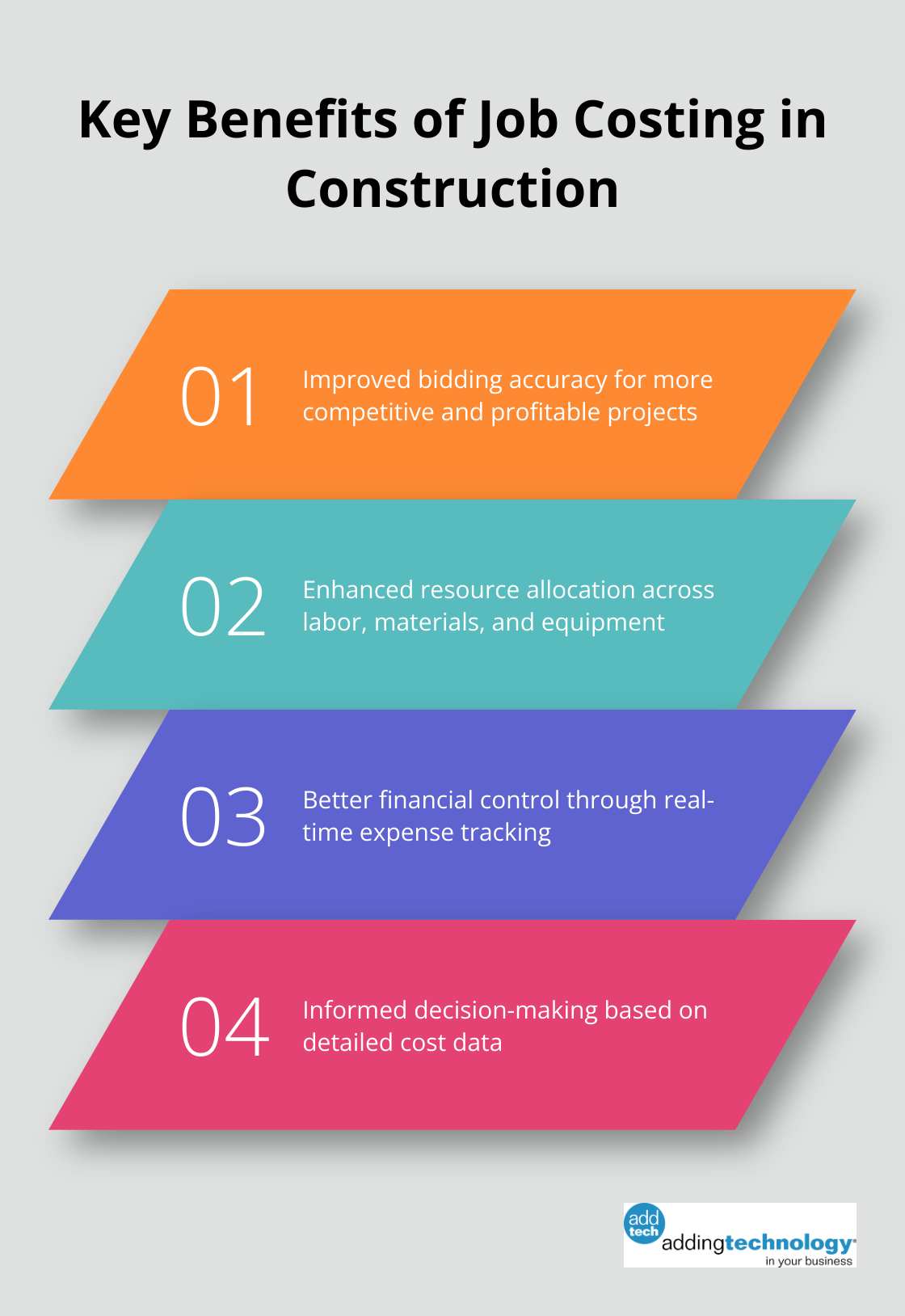 Ordered list chart highlighting the main advantages of implementing job costing in construction projects