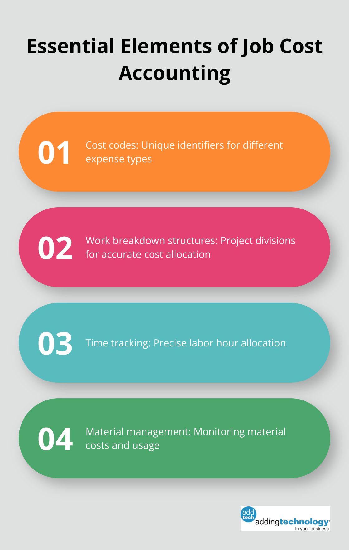 Chart showing the four key components of job cost accounting in construction - job cost accounting construction