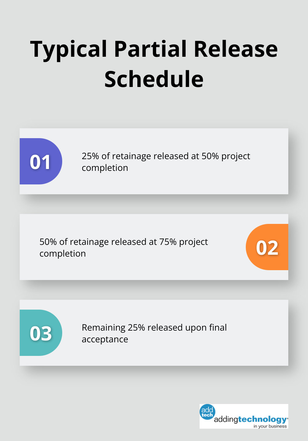 Chart showing a typical partial release schedule for construction retainage with three milestones