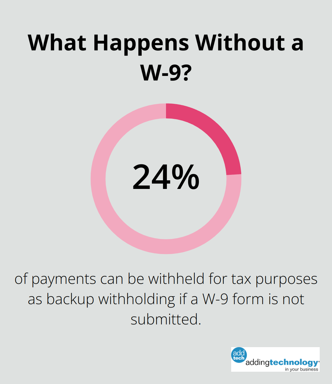 Infographic: What Happens Without a W-9?