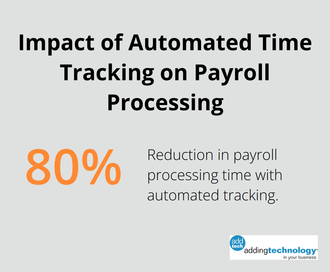 Pie chart showing 80% reduction in payroll processing time with automated time tracking - best construction accounting software