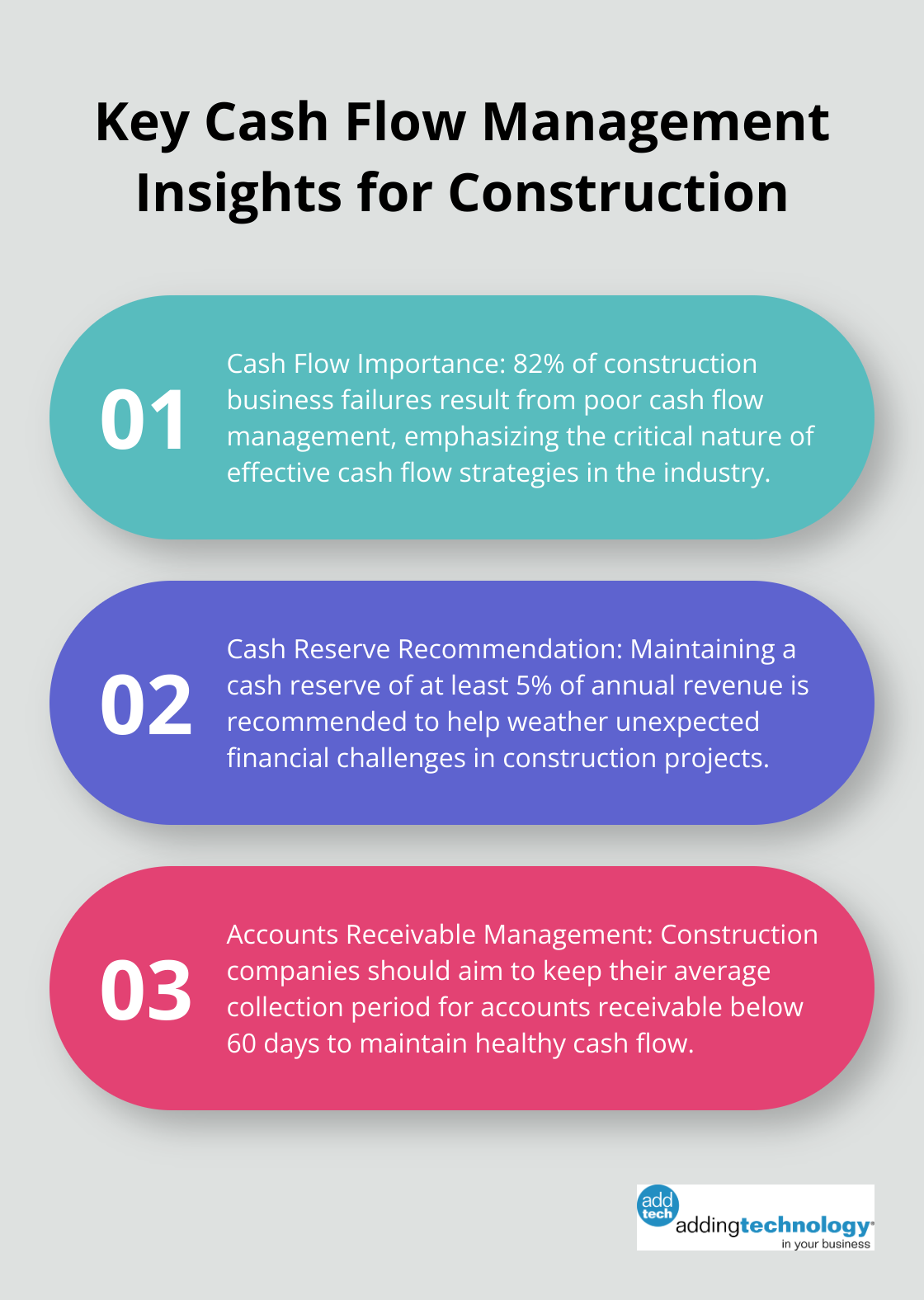 Ordered list chart highlighting three important cash flow management insights for the construction industry. - construction accounting terms