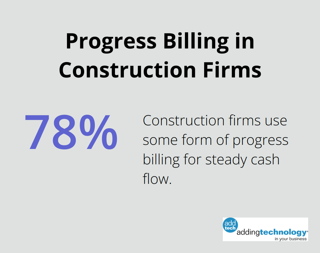 Pie chart showing 78% of construction firms use progress billing
