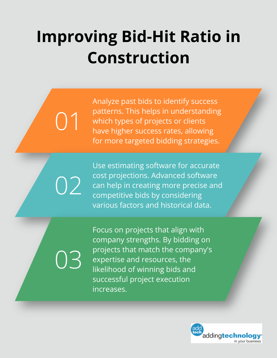 Ordered list chart showing three ways to improve bid-hit ratio in construction - construction accounting vs regular accounting