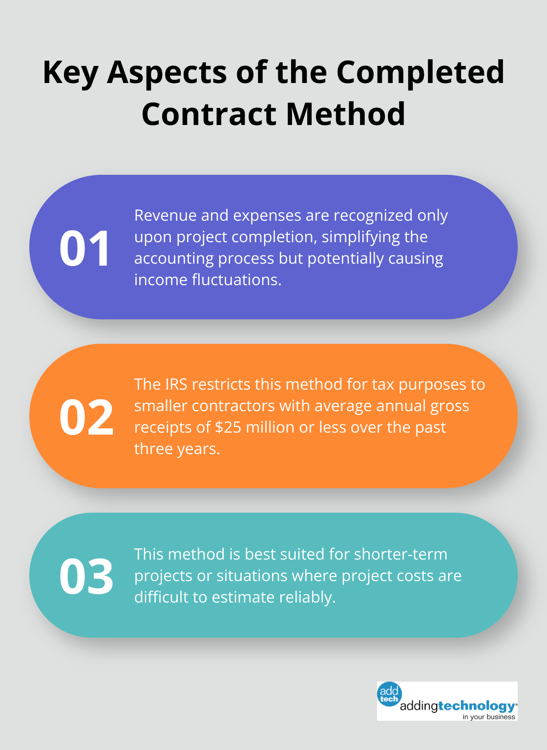 Ordered list chart showing three key aspects of the Completed Contract Method in construction accounting: revenue recognition, IRS restrictions, and suitability for projects.