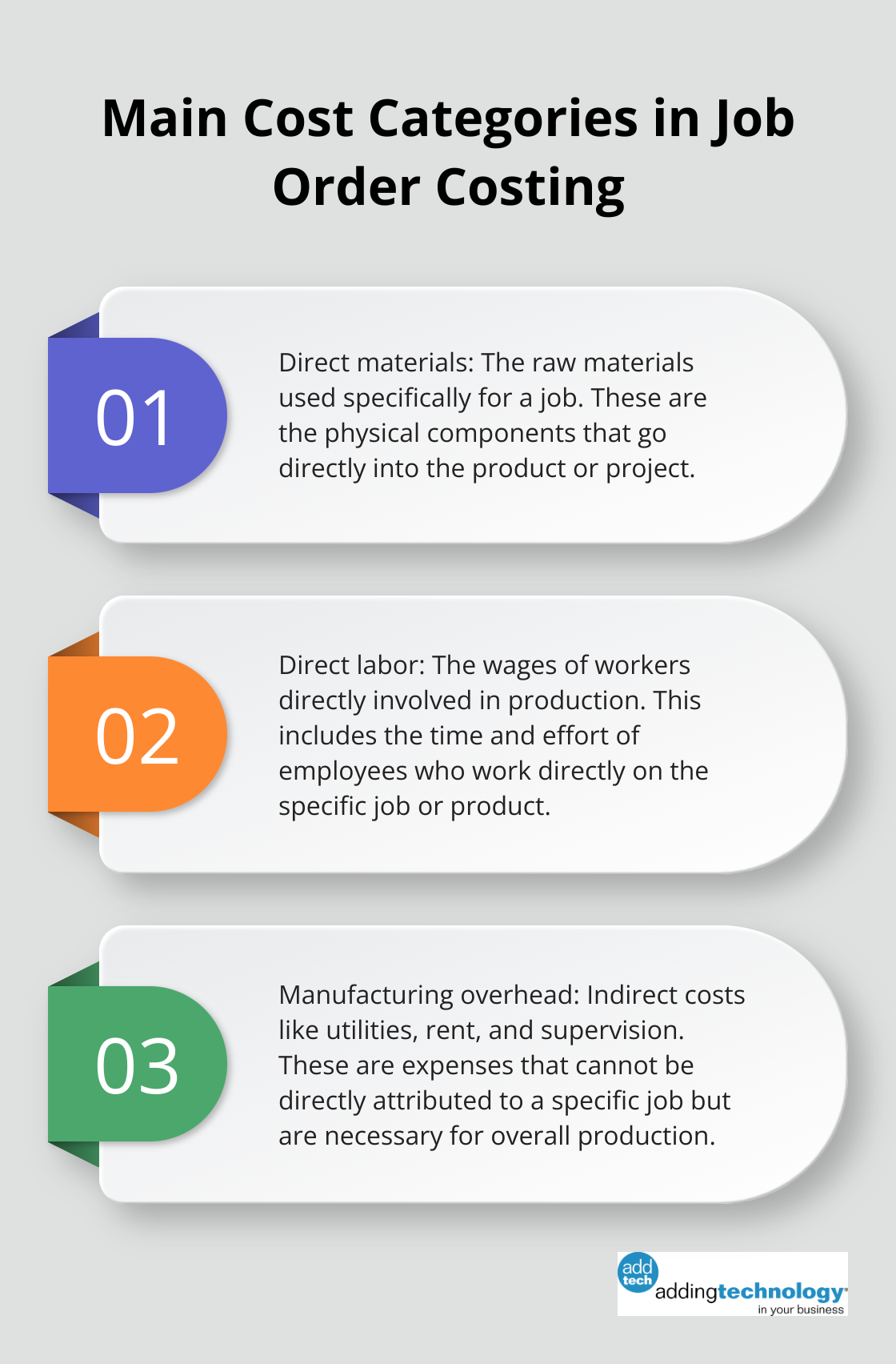 Ordered list showing the three main cost categories tracked in job order costing: direct materials, direct labor, and manufacturing overhead. - job order costing would most likely be used in an