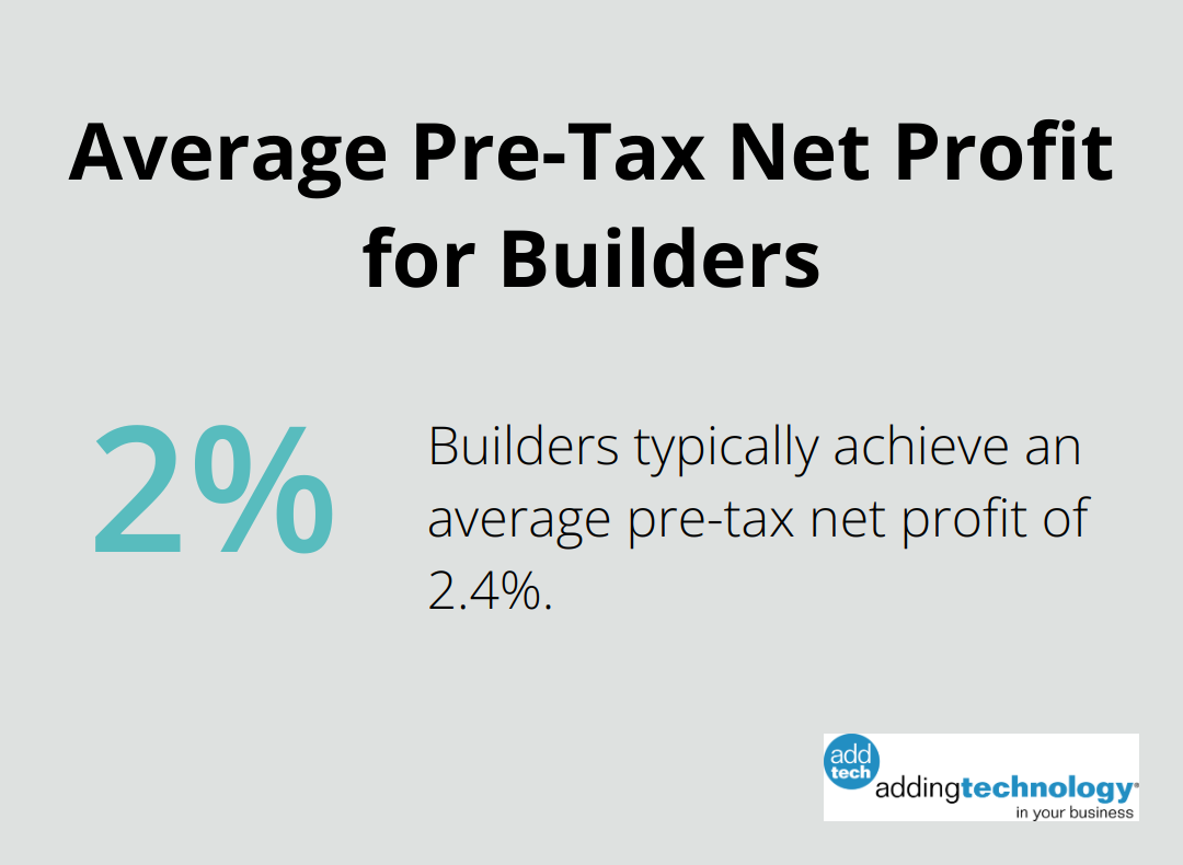 A percentage chart showing that builders typically achieve an average pre-tax net profit of 2.4% - what is an example of job costing