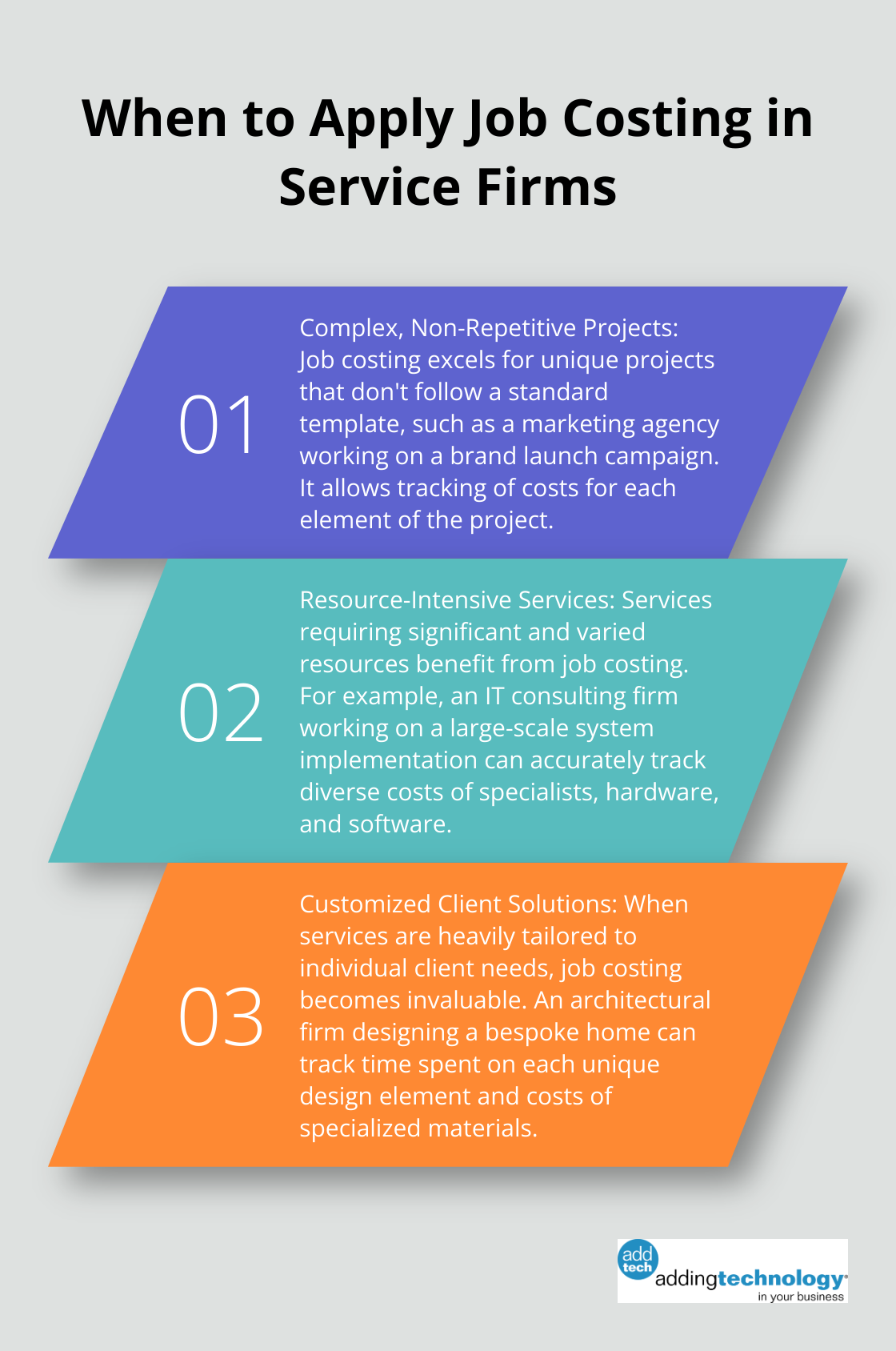 Ordered list chart showing three scenarios when service firms should apply job costing: complex non-repetitive projects, resource-intensive services, and customized client solutions - when job costing is used at a service firm