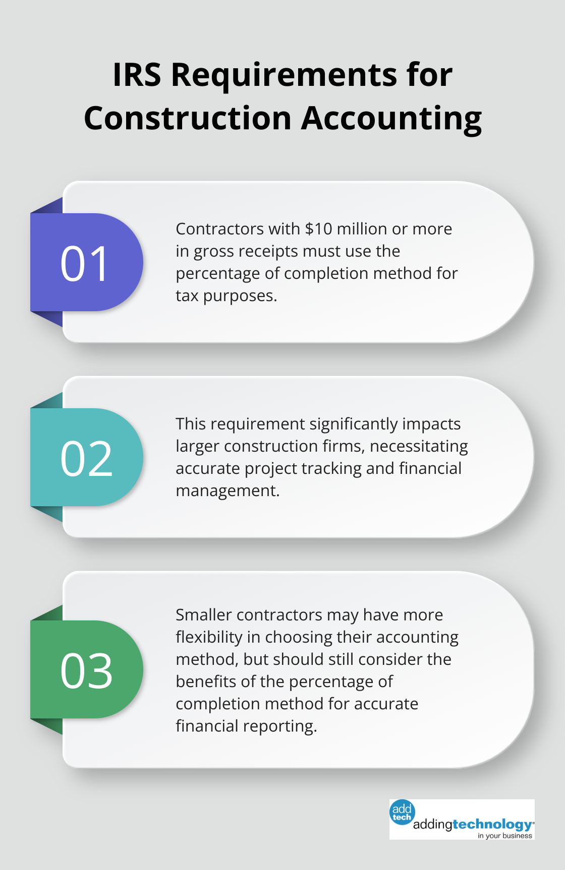 Chart outlining IRS requirements for construction accounting methods based on gross receipts - construction project accounting