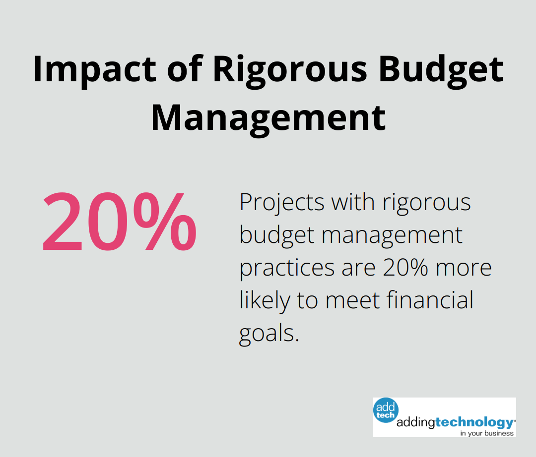 Chart showing the 20% increased likelihood of meeting financial goals with rigorous budget management in construction projects