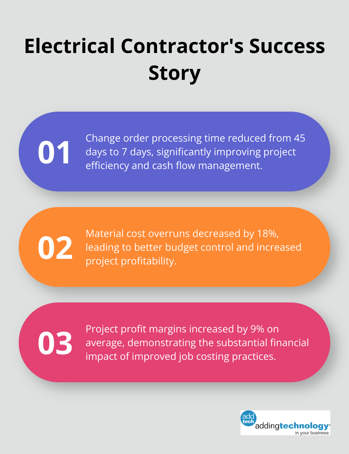 Chart showing three key improvements achieved by an electrical contractor after implementing new job costing practices - job costing examples and solutions