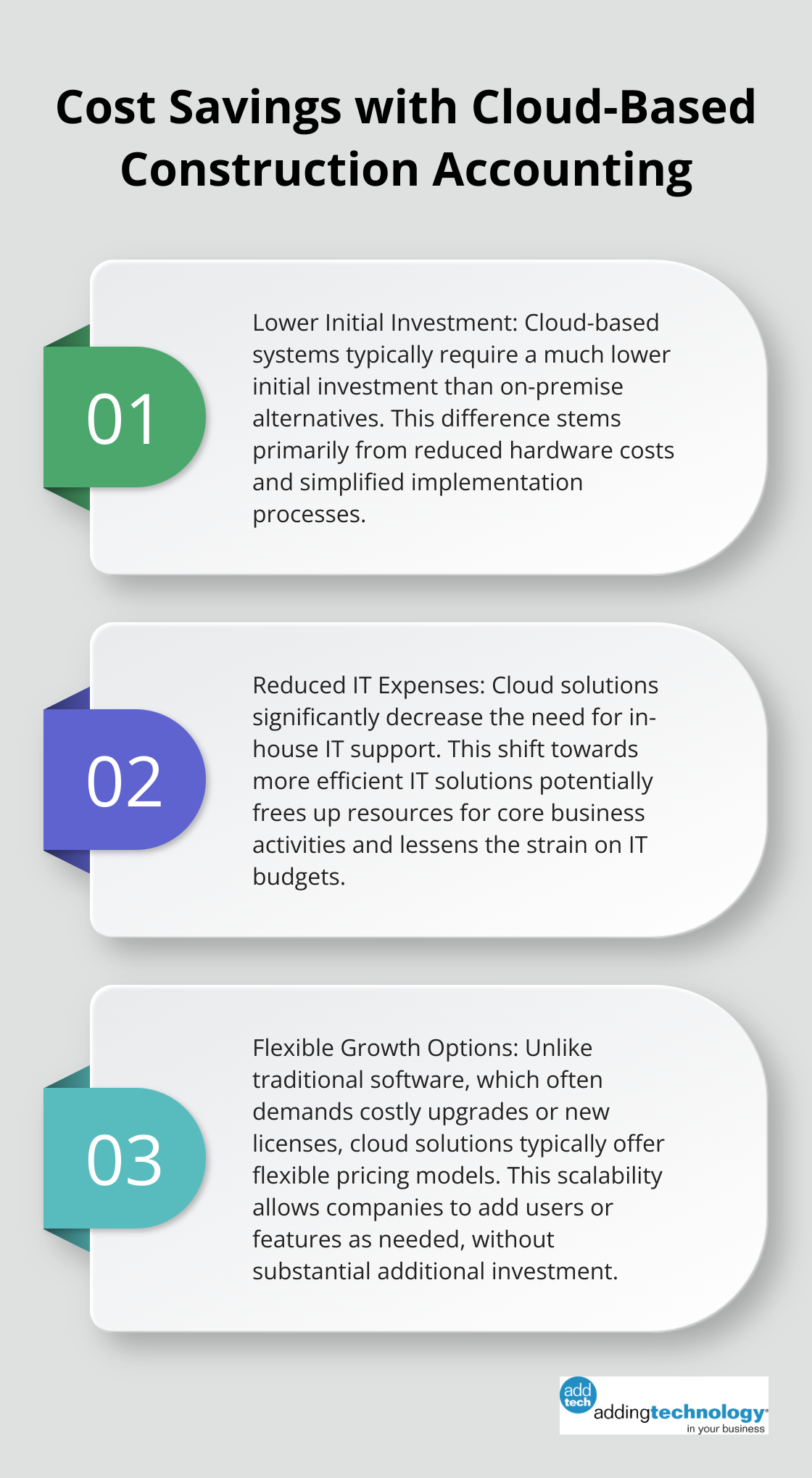 Ordered list chart highlighting three main cost-saving aspects of cloud-based construction accounting software: lower initial investment, reduced IT expenses, and flexible growth options. - construction accounting software cloud