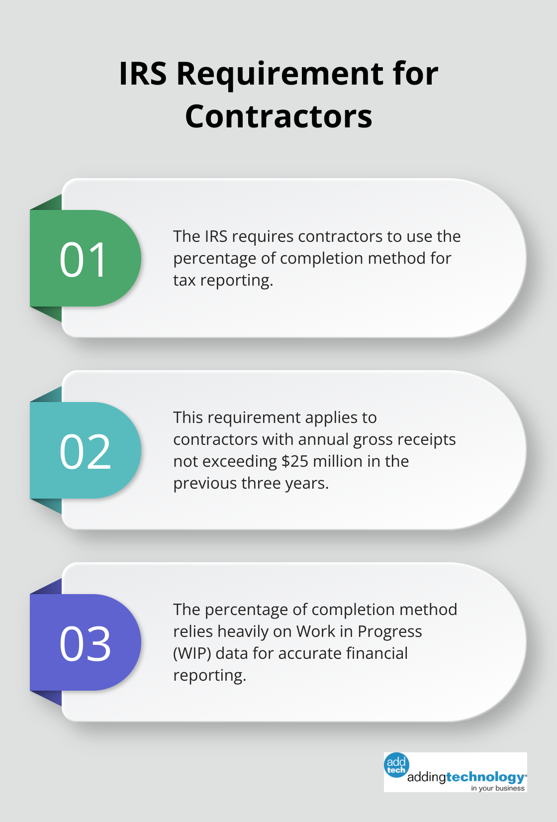 Chart outlining the IRS requirement for contractors using the percentage of completion method