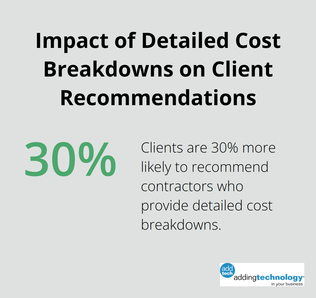 Percentage chart showing 30% increase in client recommendations for contractors providing detailed cost breakdowns - job costing method