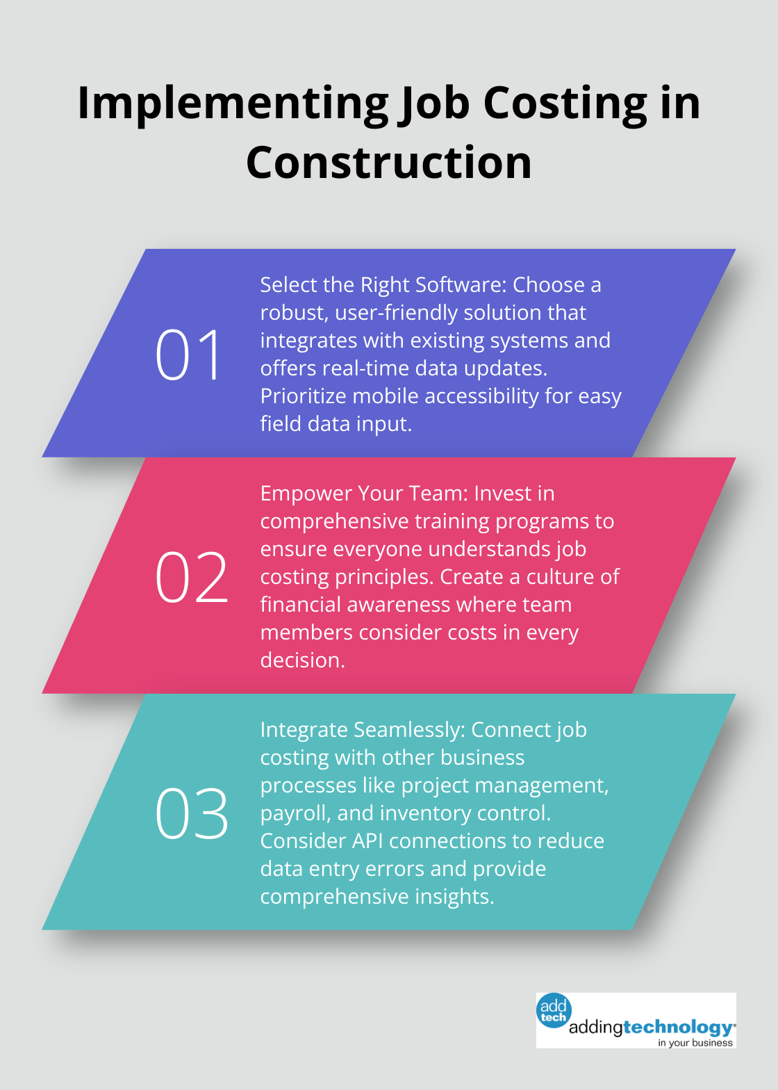 Ordered list chart showing three key steps for implementing job costing in construction