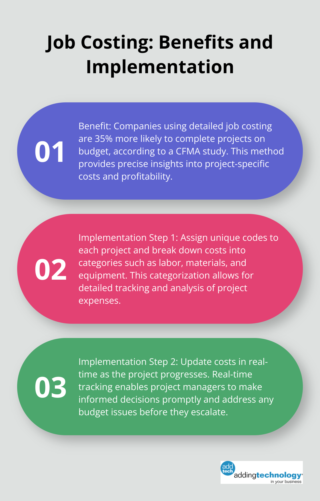 Ordered list chart showing the benefits of job costing and steps for implementation in construction projects - construction cost accounting