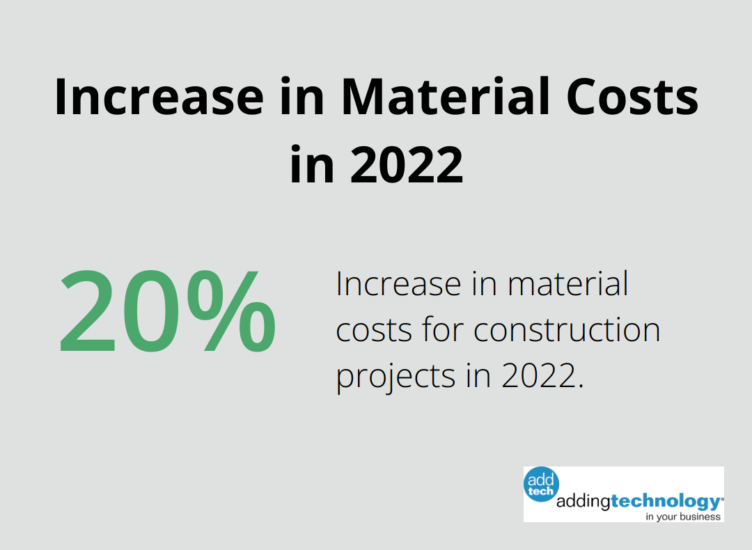 Pie chart showing 20% increase in material costs for construction in 2022 - construction in process accounting