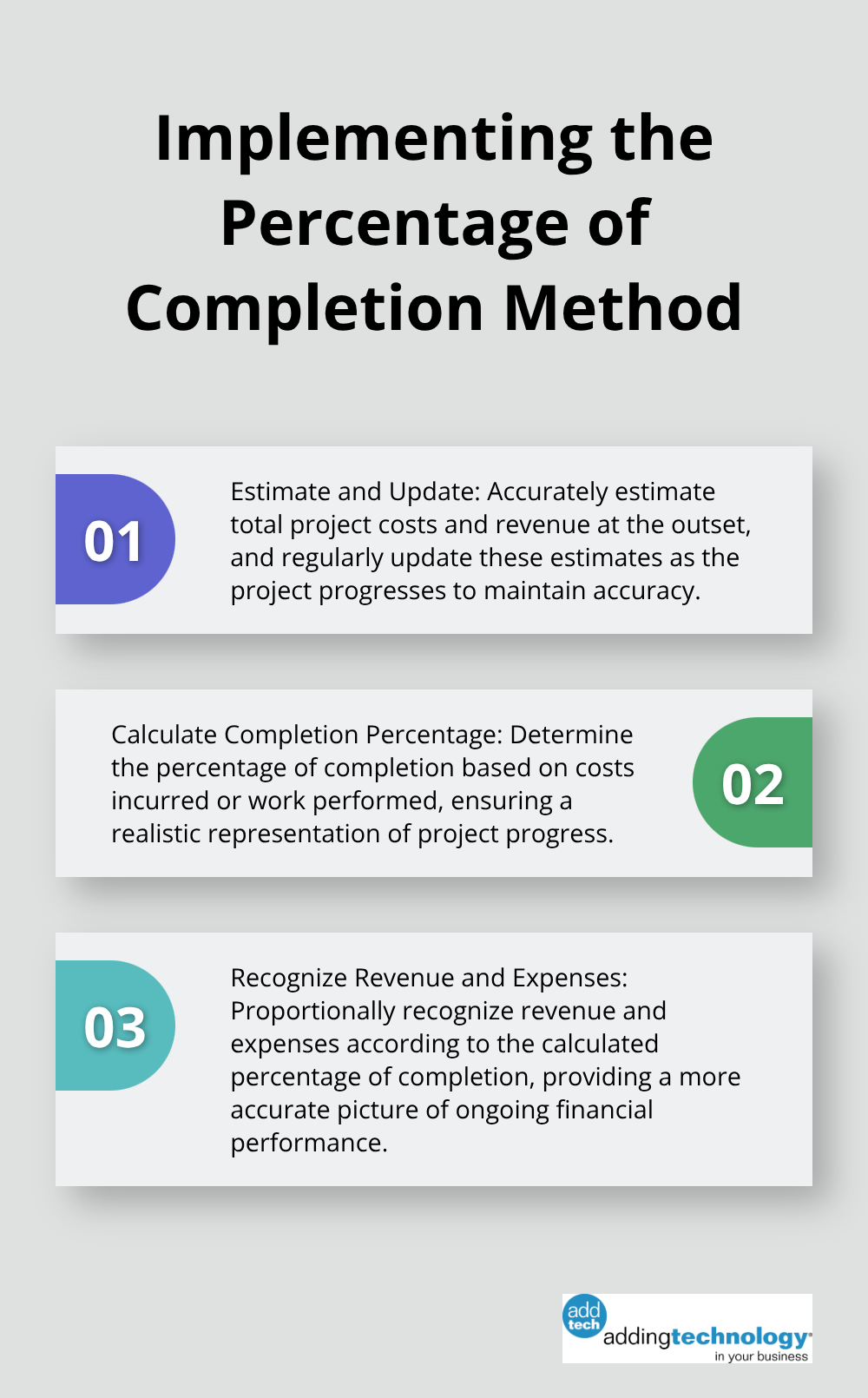 An ordered list chart showing three key steps for implementing the Percentage of Completion (POC) method in construction accounting. - how to do construction accounting
