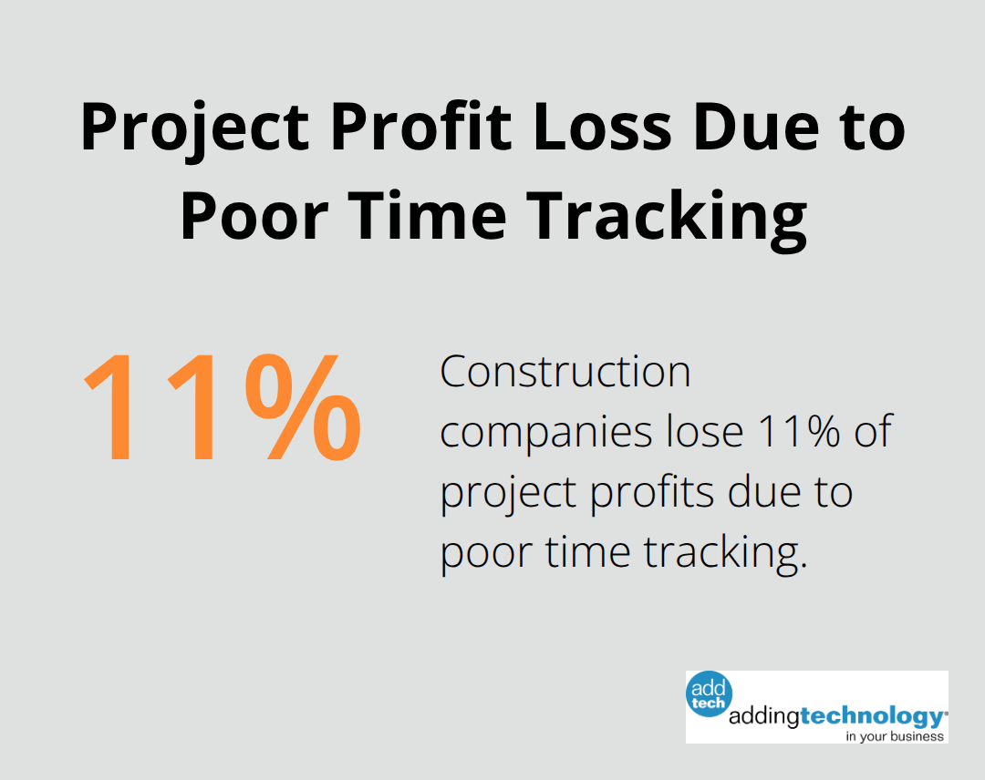 Pie chart showing 11% of project profits lost due to poor time tracking and inaccurate labor cost allocation