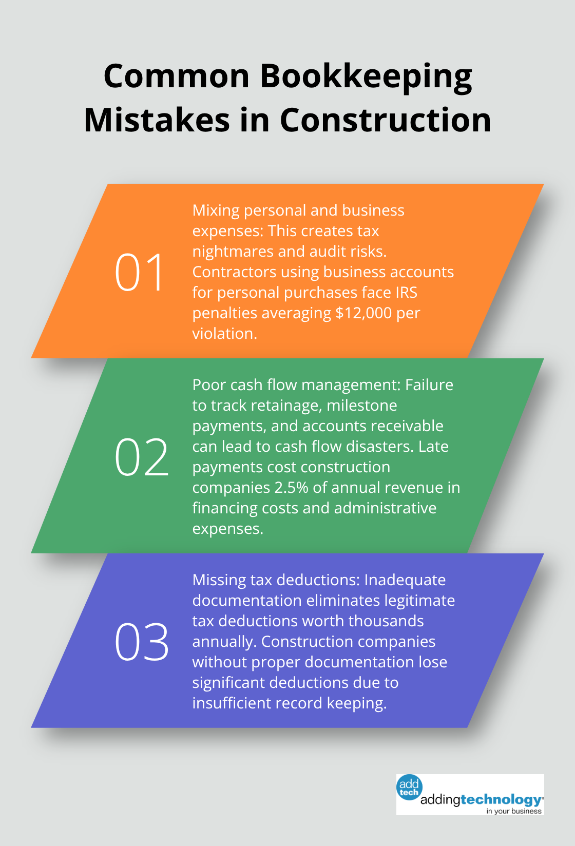 An ordered list chart showing three common bookkeeping mistakes in construction: Mixing personal and business expenses, Poor cash flow management, and Missing tax deductions