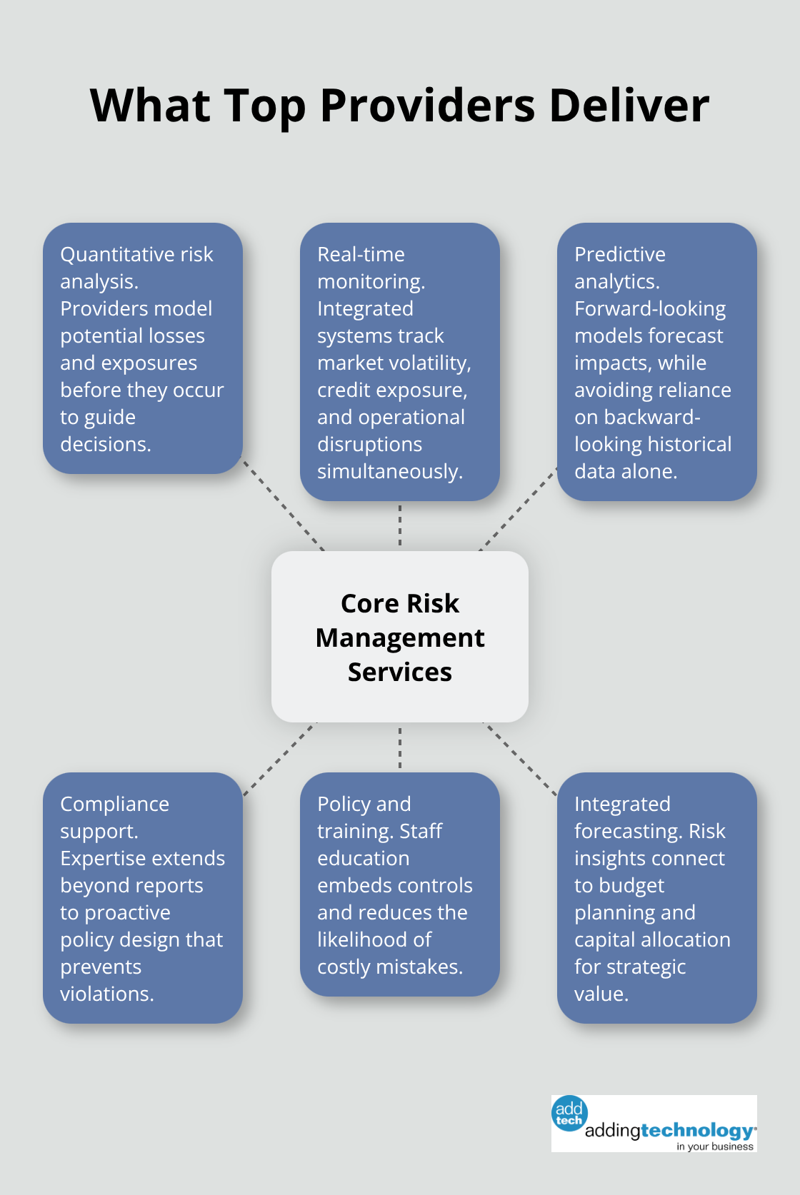 Core risk management services leading providers deliver for U.S. businesses. - financial risk management companies