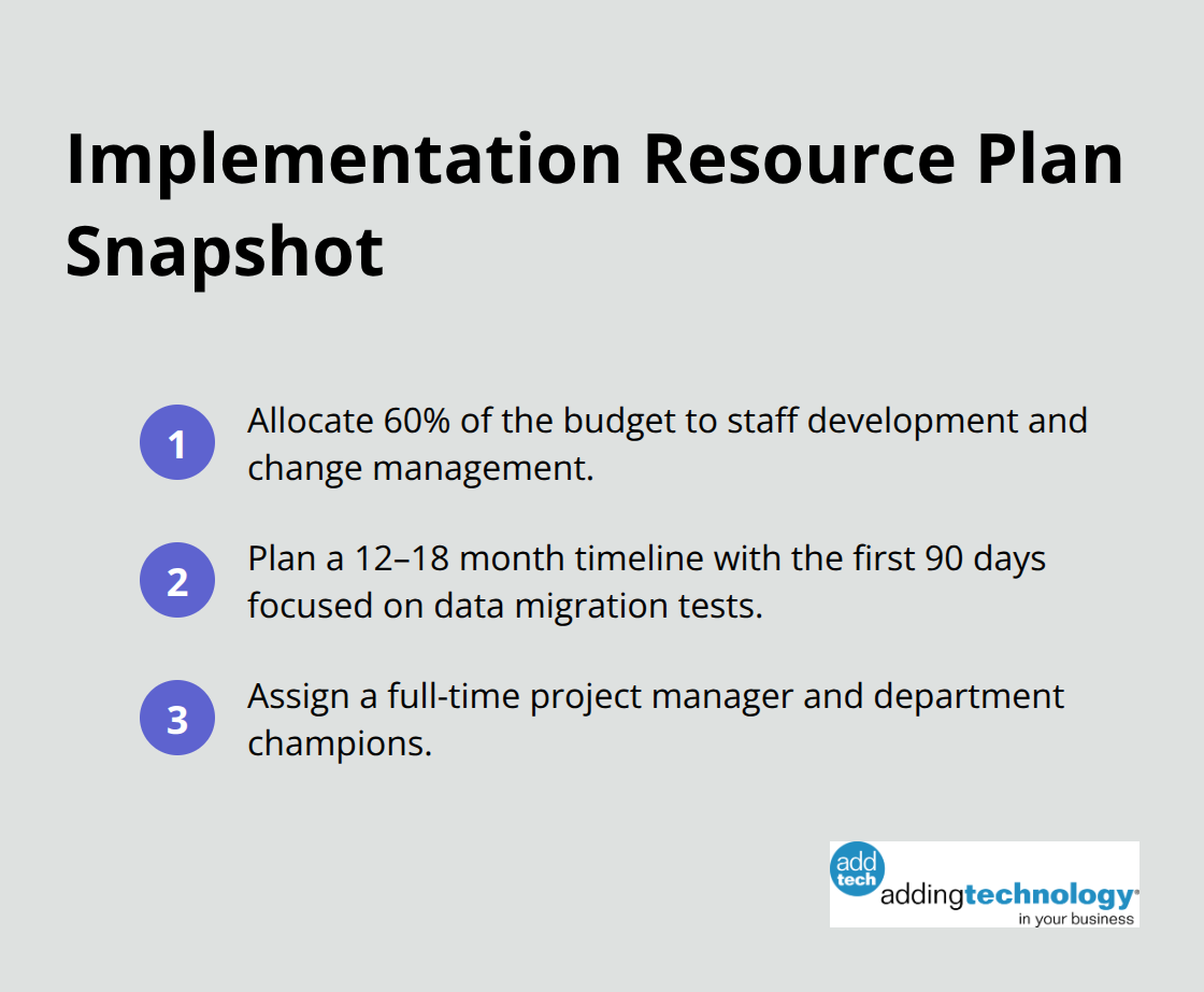Compact ordered list summarizing resource allocation and timeline for U.S. organizations implementing command financial management systems.