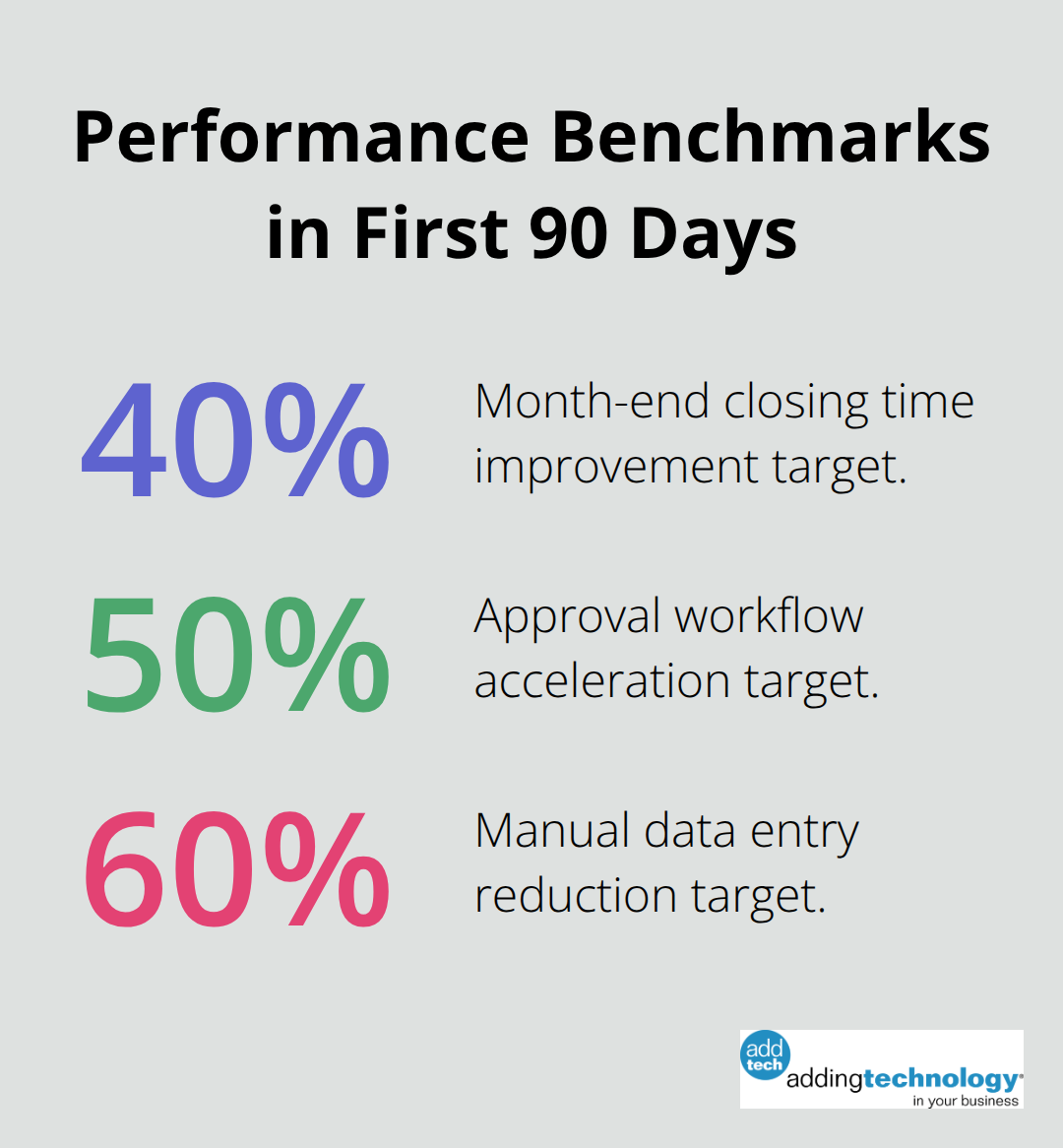Percentage chart showing target improvements for U.S. organizations using command financial management systems.