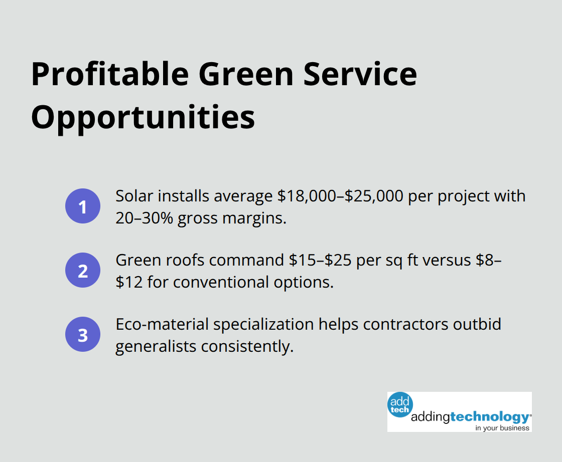 Key revenue and margin highlights for green construction services in 2025.