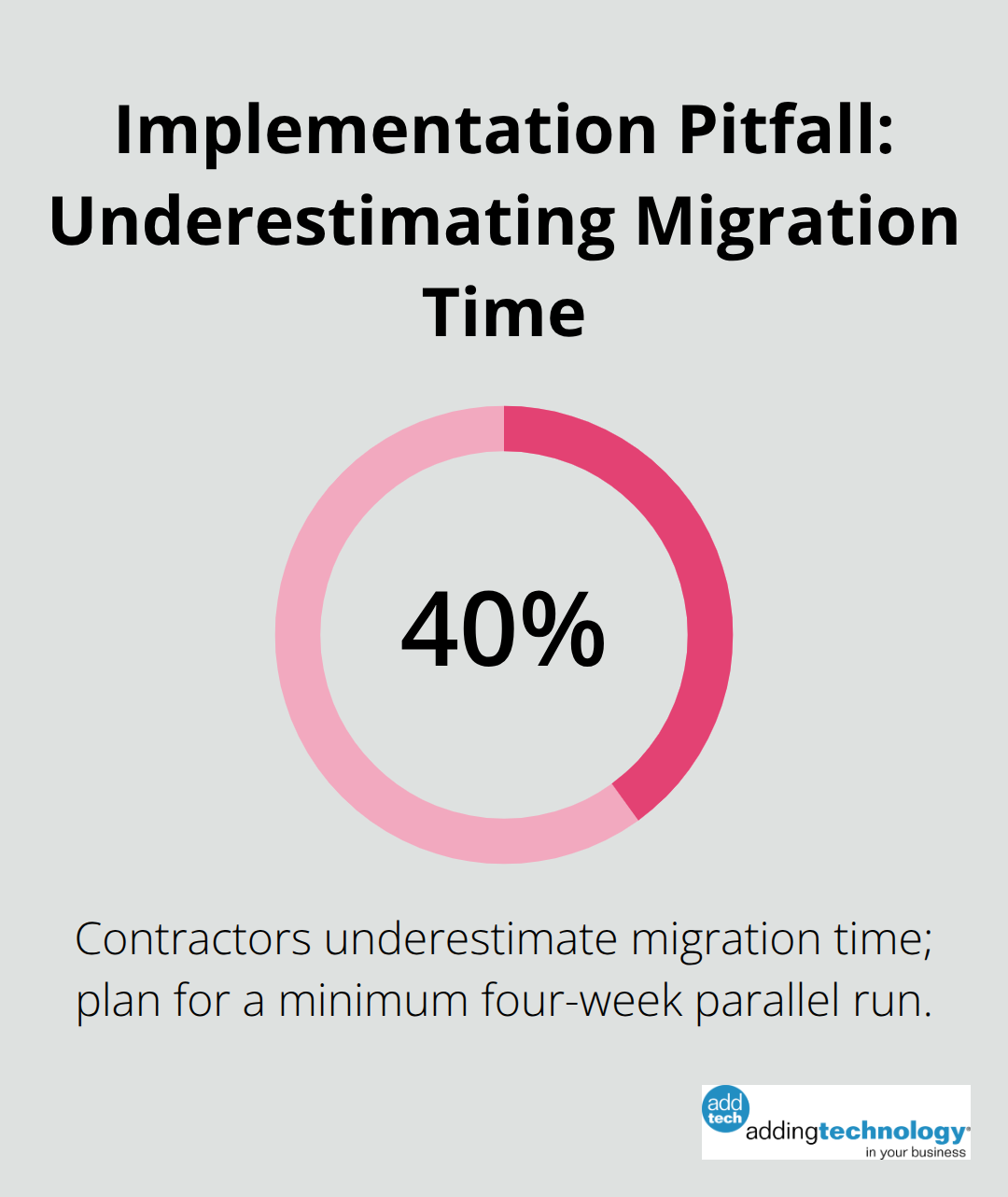 Forty percent underestimate migration timelines; plan a four-week parallel run. - electrical contractor accounting software
