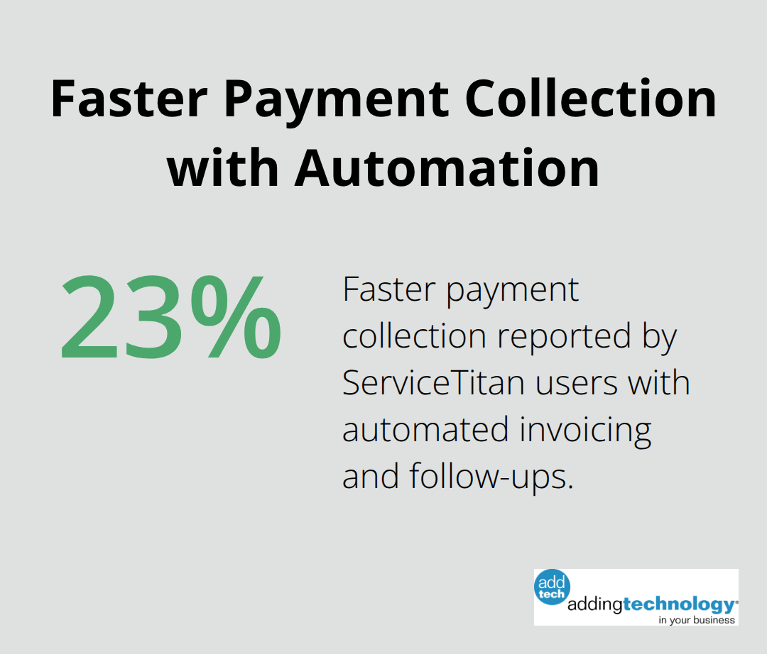 Chart showing 23% faster payment collection with automated invoicing and follow-ups. - hvac contractor accounting software