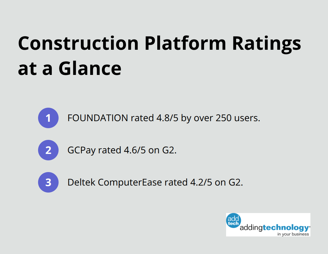 Quick comparison of user ratings for leading construction financial platforms - construction financial management software
