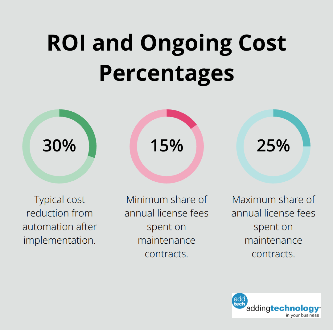 Percentage chart showing typical automation savings and maintenance contract ranges. - financial data management platform