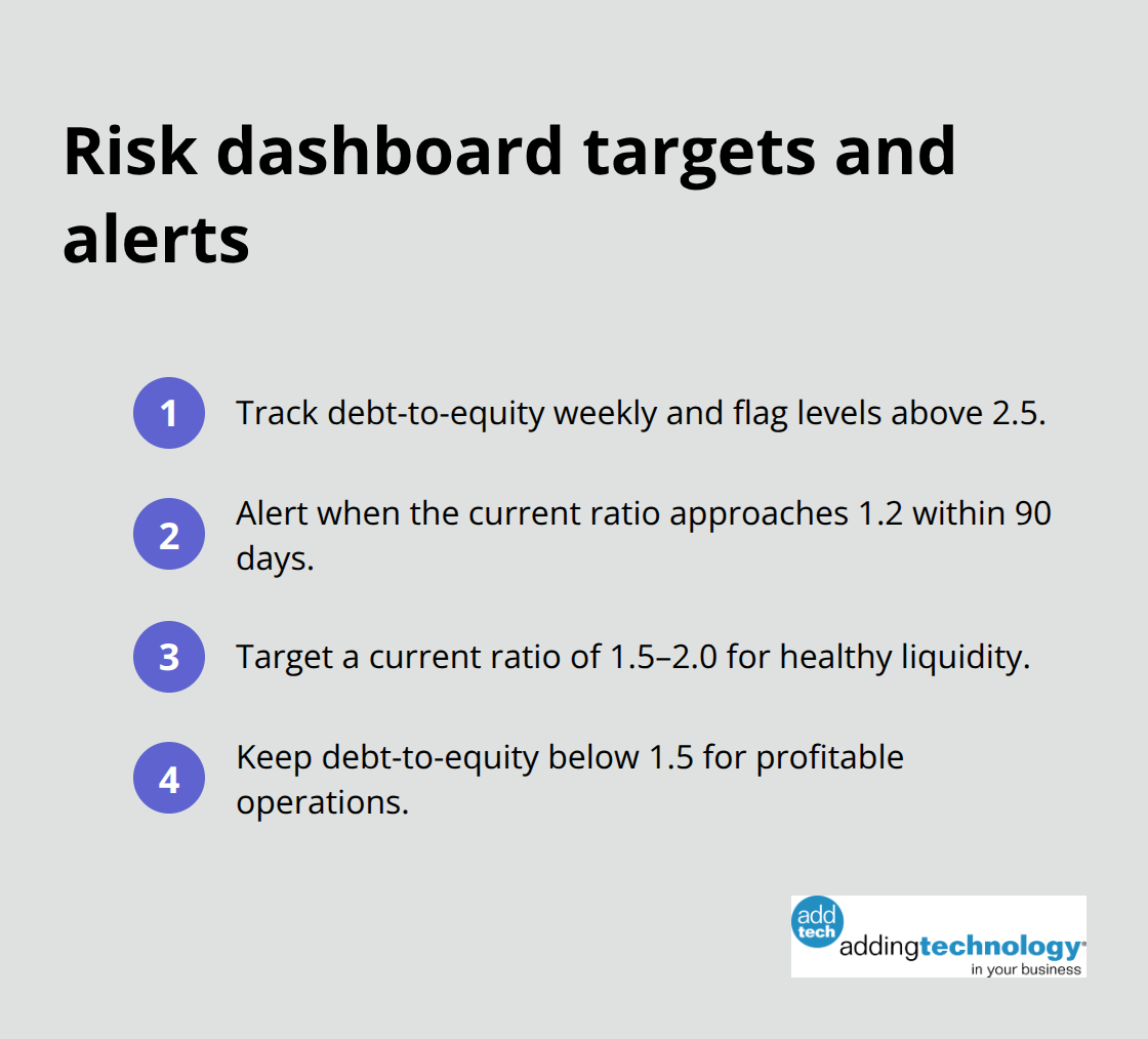 Compact list of KPI thresholds and targets construction firms should track weekly. - financial risk management strategies