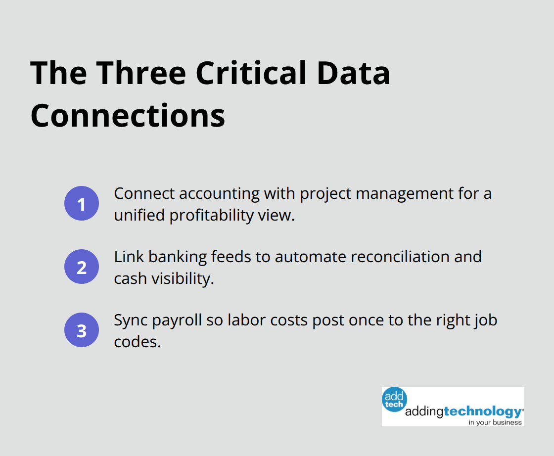Compact list of essential integrations: project management, banking, and payroll. - integrated financial management system