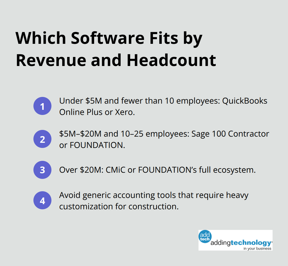 Ordered list mapping contractor size to recommended construction bookkeeping software. - bookkeeping software for construction companies