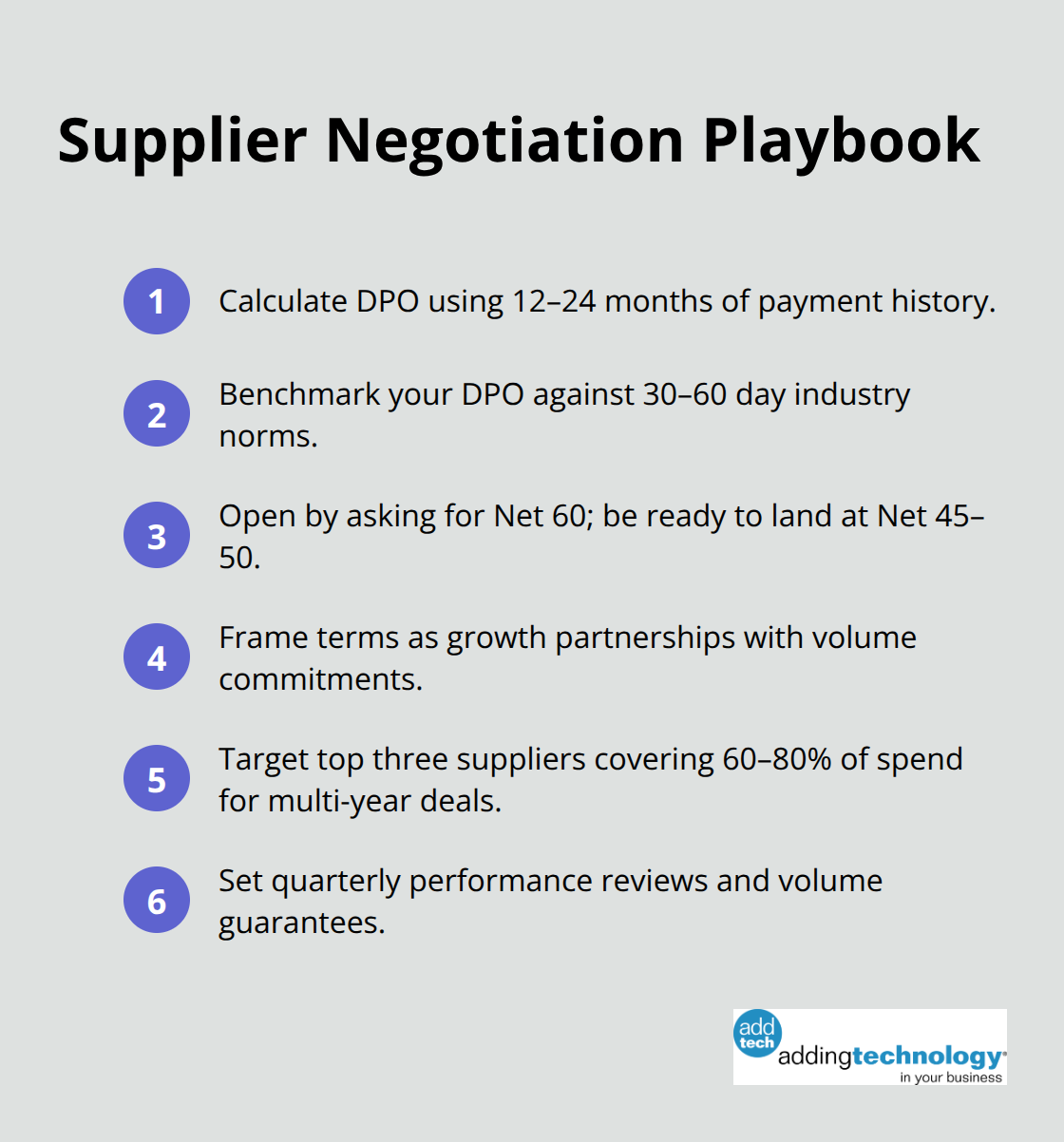 Compact ordered list of actionable steps to negotiate better supplier terms. - construction contract negotiation tips