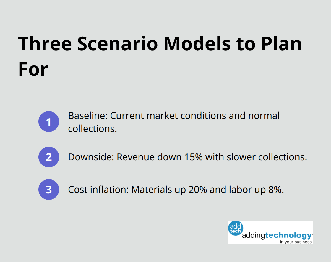 Compact list of three planning scenarios contractors should model.