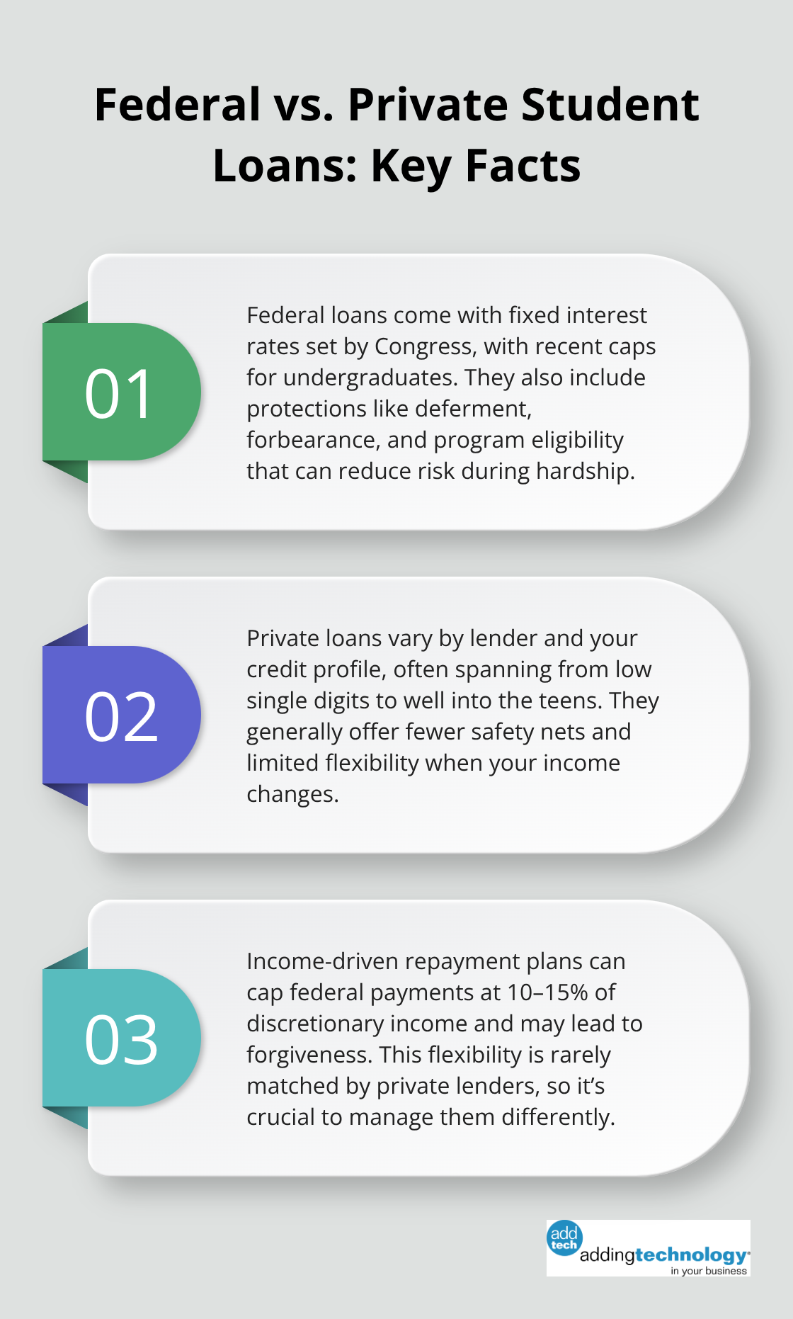 Three key differences between federal and private student loans for U.S. borrowers.