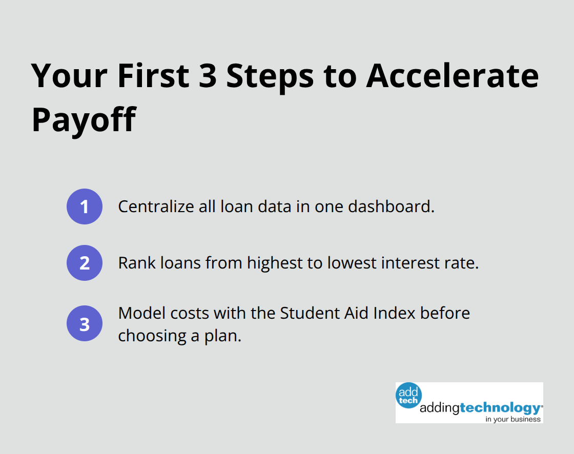 Compact checklist of the first three steps to start a student loan payoff plan. - financial asset management systems student loans