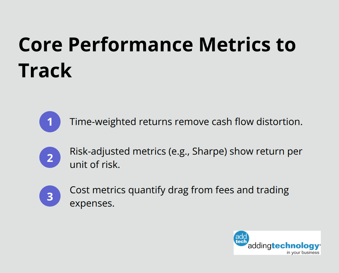 Three essential investment performance metric categories to track for better decisions. - investment management and financial innovations