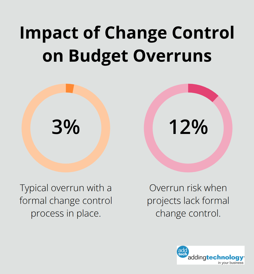 How formal change control affects budget overruns in U.S. construction projects. - how to manage budget in project management