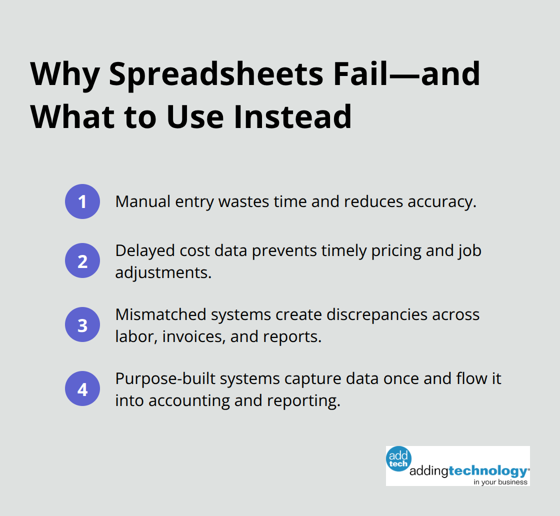 Compact list summarizing spreadsheet pitfalls and the benefits of purpose-built systems for contractors.