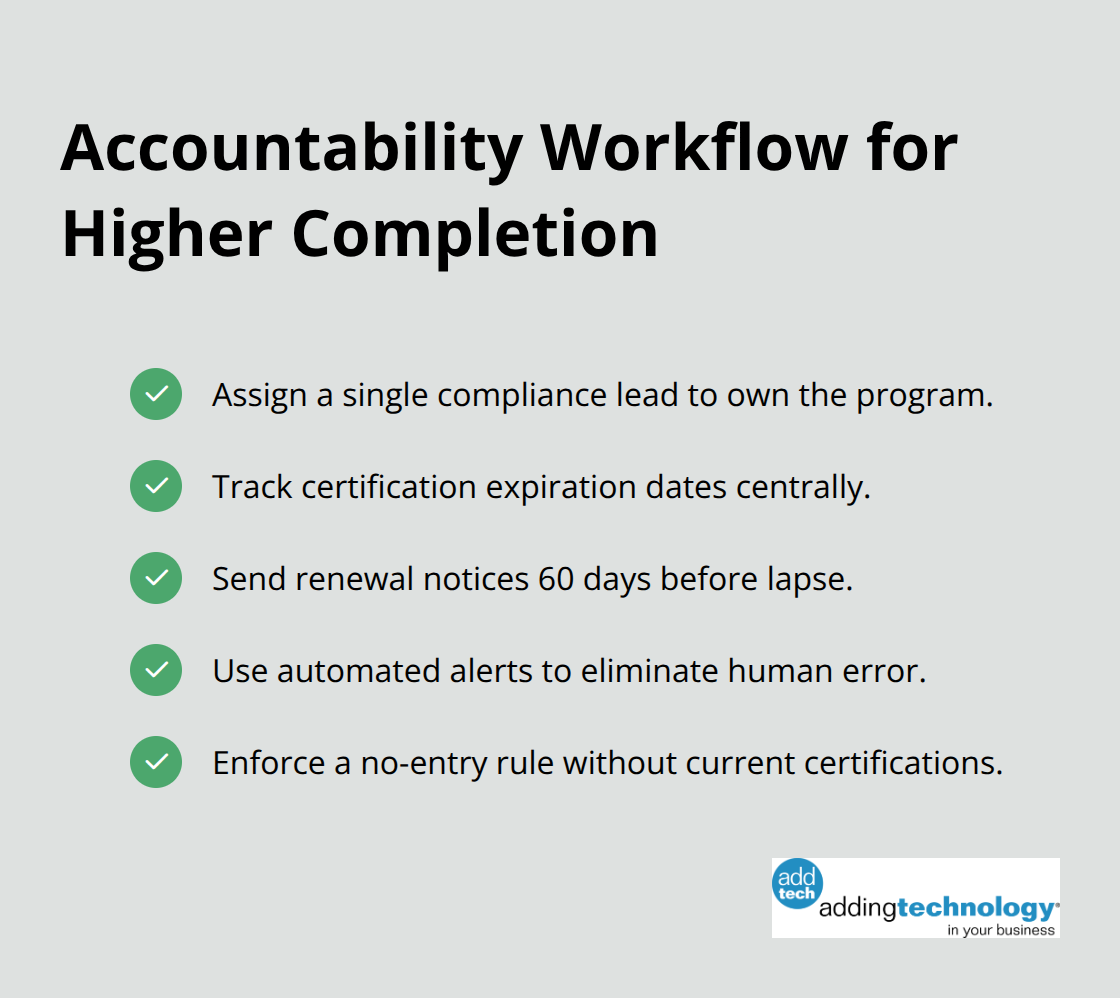 Step-by-step accountability actions that keep training current.