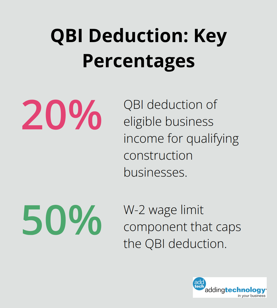 Chart showing the 20% QBI deduction and 50% W-2 wage limit for U.S. construction businesses - construction tax planning