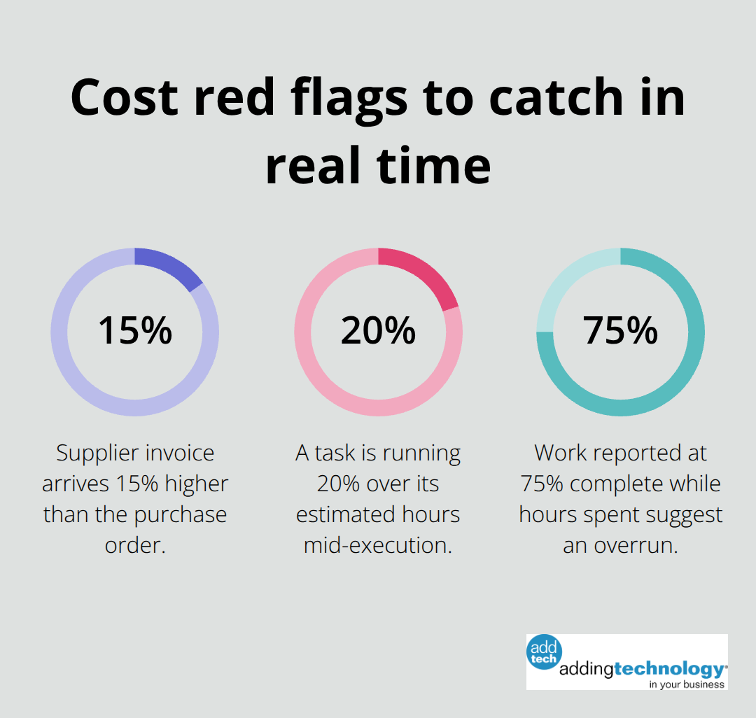 Three percentage signals that indicate budget risk on construction projects - cost control for projects